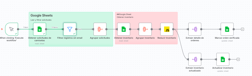 n8n + MCP: Automatización y agentes de IA inteligentes